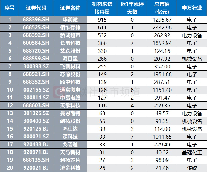 电子封装技术大会将至产业规模持续扩容这些概念股频获调研(图1)