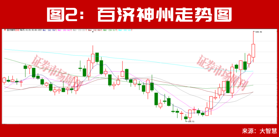 2800亿元龙头净利润预增74393.95%！资金就在这三条主线中来回轮动！