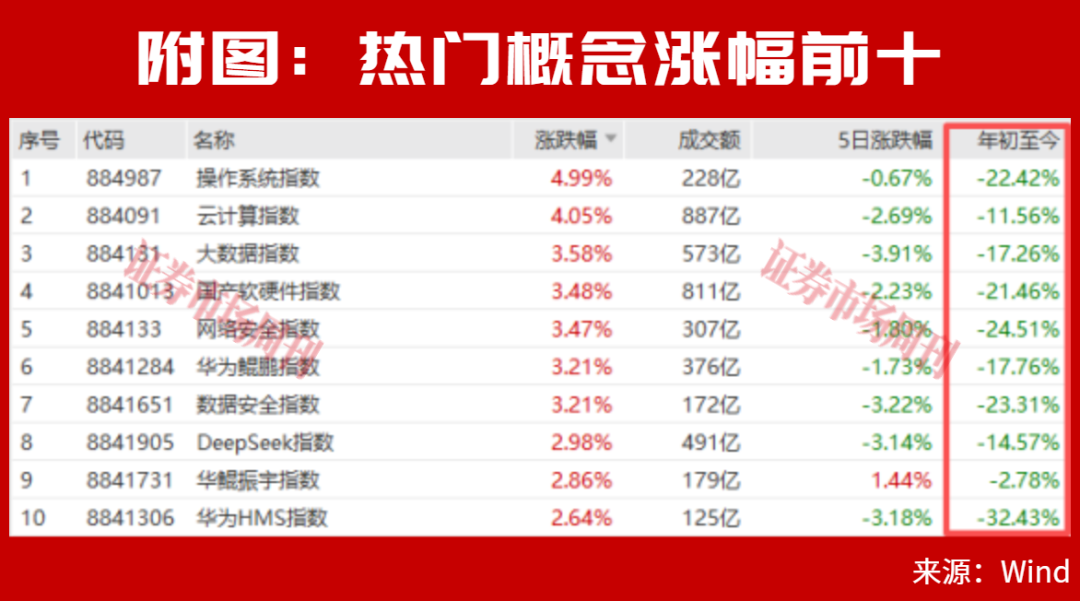 超3700股下跌！这些公司凭什么逆势涨停？