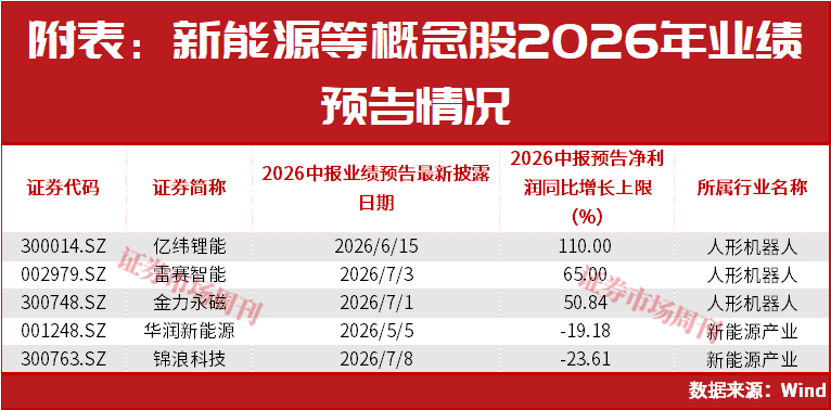 超3700股下跌！这些公司凭什么逆势涨停？