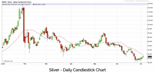 黄金白银年内低点已现？机构：下半年或迎修复行情，“加息恐慌”或接近尾声