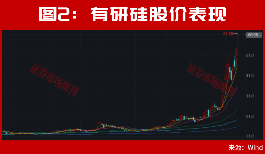 但斌发声！A股科技行情还会持续！绑定长鑫科技，002185已斩获4天2板！