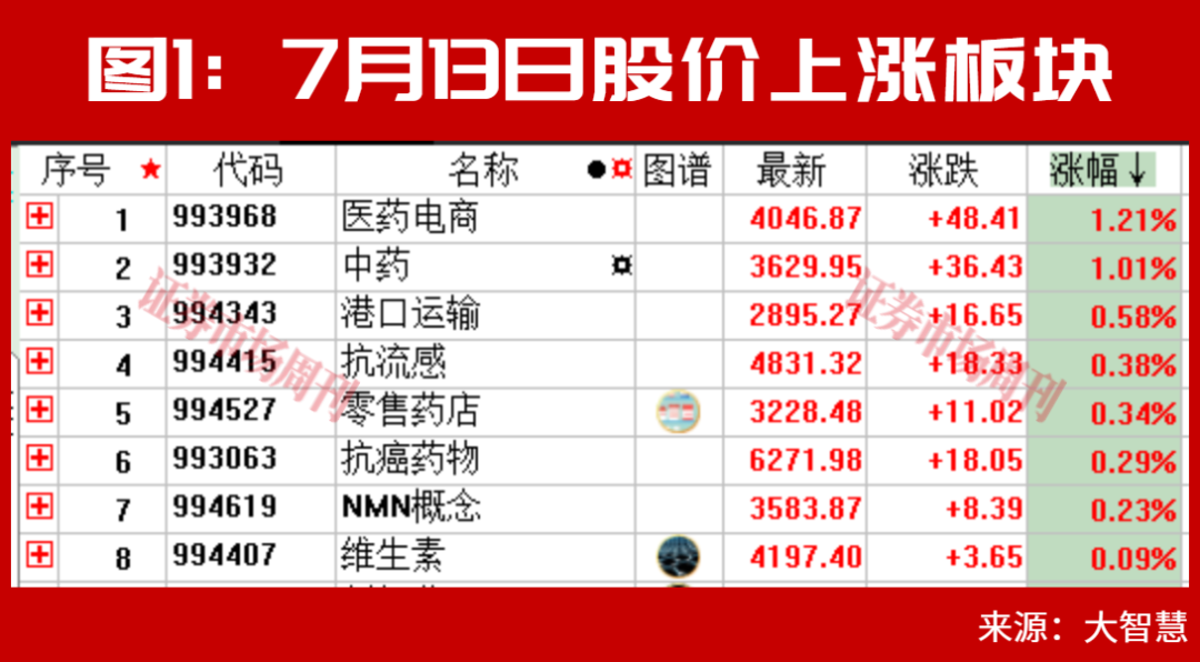 重磅政策集中释放！“国家队”、QFII积极加仓这一行业！