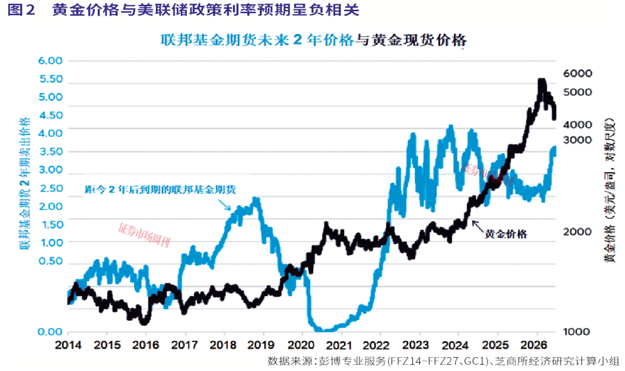 黄金近期调整到位了吗？长期看预算赤字