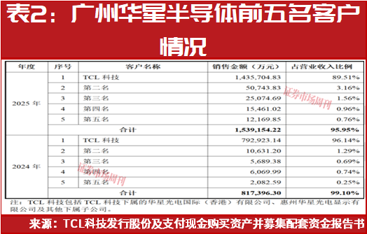 半导体行业并购潮起！谁在“买买买”