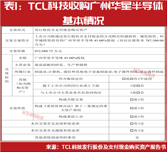 半导体行业并购潮起！谁在“买买买”