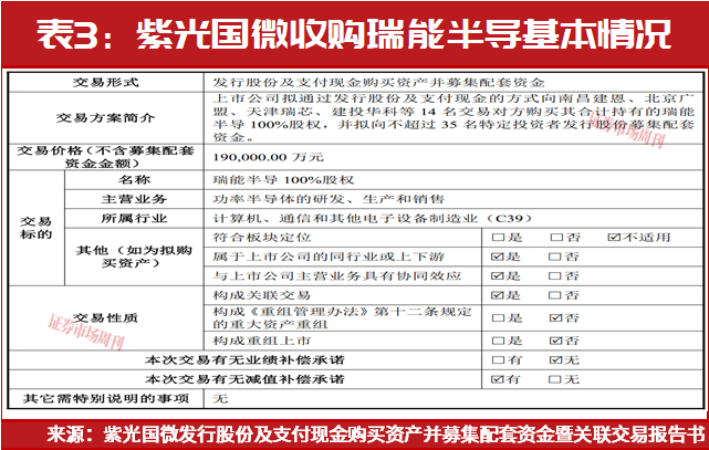 半导体行业并购潮起！谁在“买买买”