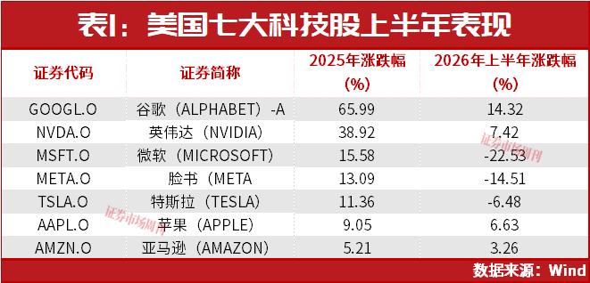 东方汇理下半年预测：AI风格转换已经开始，H股有补涨潜力