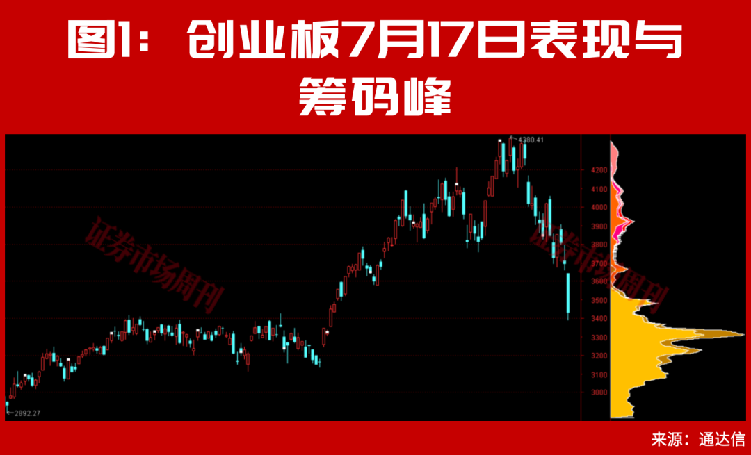 A股，下周一的走势将非常关键了！
