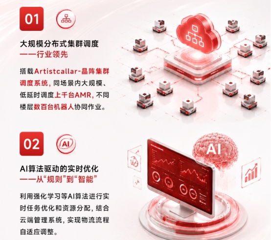 融资+战略双轮驱动:稳石机器人获A+轮融资AI智慧仓储再提速(图3)