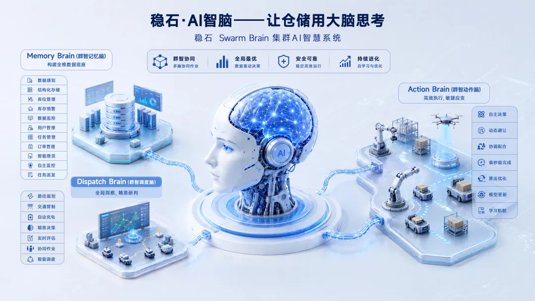 融资+战略双轮驱动:稳石机器人获A+轮融资AI智慧仓储再提速(图2)