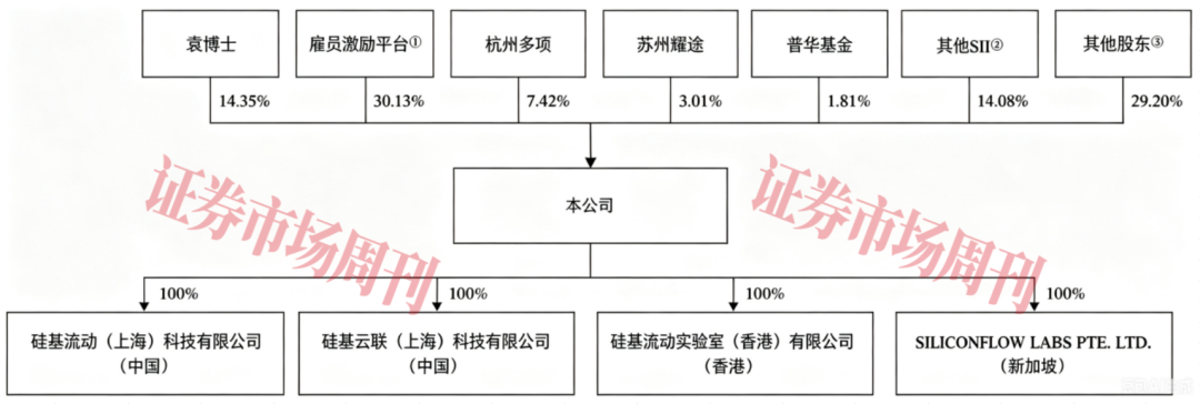 阿里、美团、华为参股！“AI?Token工厂第一股”来了
