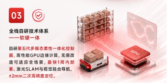 融资+战略双轮驱动:稳石机器人获A+轮融资AI智慧仓储再提速(图4)
