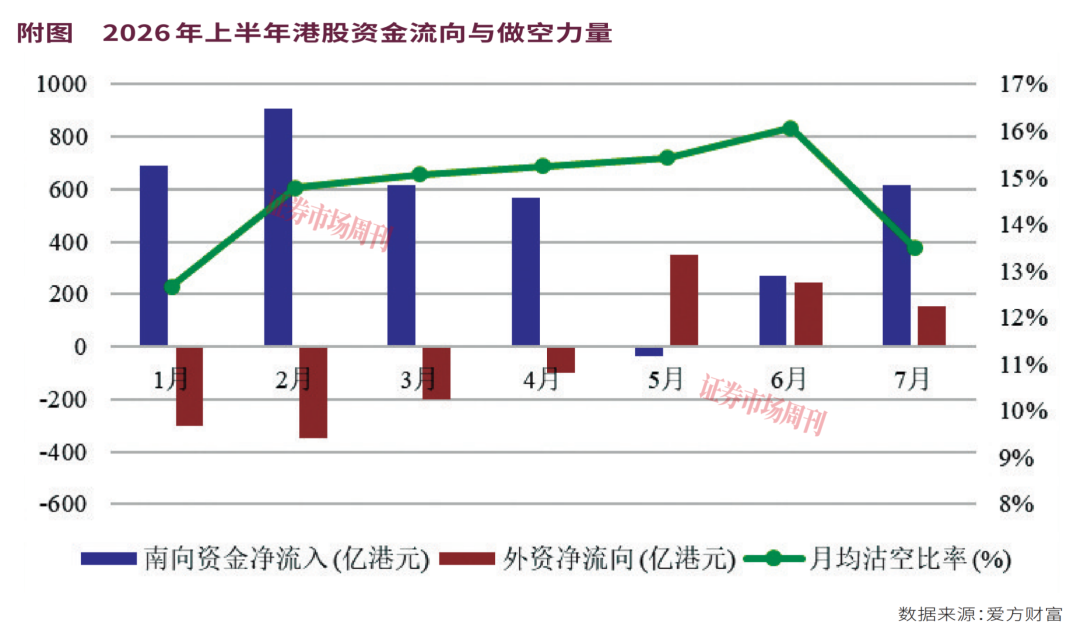 下半年港股基金如何投？
