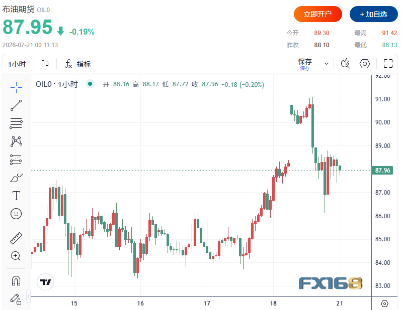 http://gold.cnfol.com/guojiyuanyousc/20260721/32313204.shtml