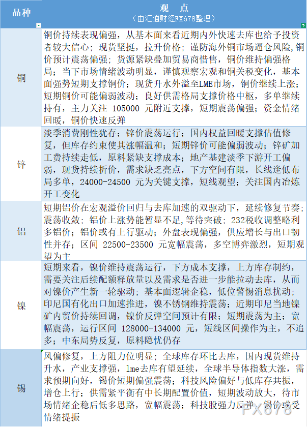 有色板块分化运行，去库行情主导盘面节奏：7月22日【有色系】观点汇总