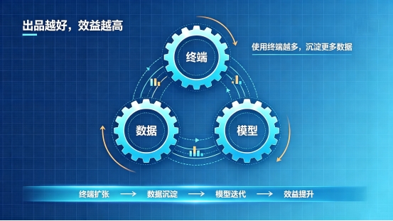 率先跑通盈利智谷天厨获招商局创投领投近亿元融资(图2)