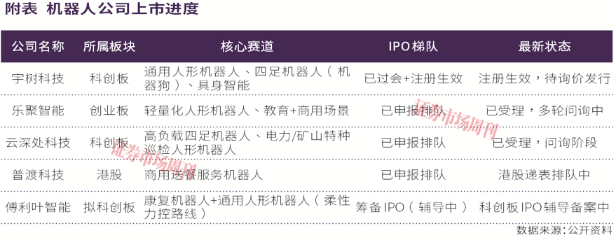 为何投资具身智能？并购重组热潮带来哪些机会？