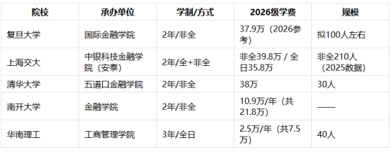 ��������Щ���׵�MTT��Ŀ��2026�������ǿ������