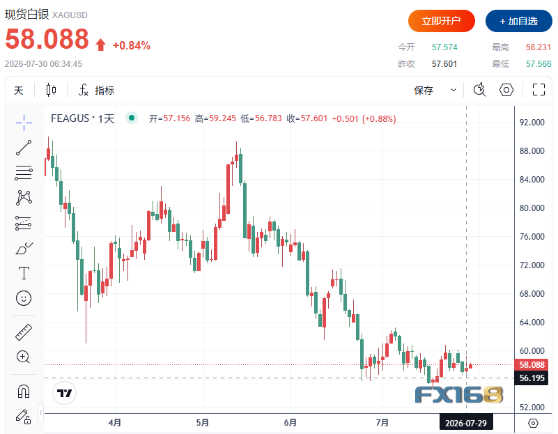 黄金收评：沃什放鹰，黄金为何反而暴涨？金价突破4100美元，市场上演反常一幕