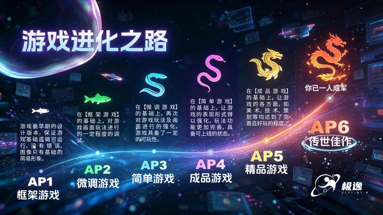 极逸人工智能CEO谭凯致员工信流出：SOON平台以品控为刃剑指AI游戏行业第一(图2)