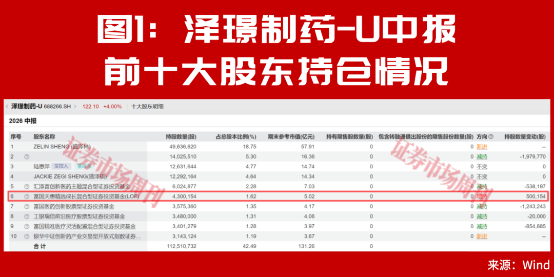 朱少醒加仓！新一批业绩大幅增长公司名单出炉！