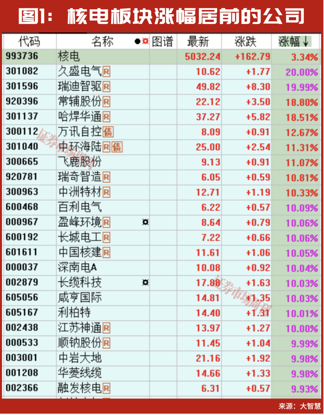 A股8月能否迎来修复行情？