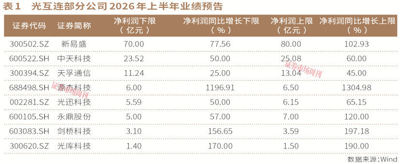 光芯片股再起波澜，磷化铟材料受资金追捧