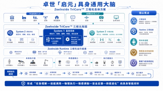 超越英伟达、MIT!卓世科技登顶MolmoSpaces全球榜首斩获具身智能全新SOTA(图4)