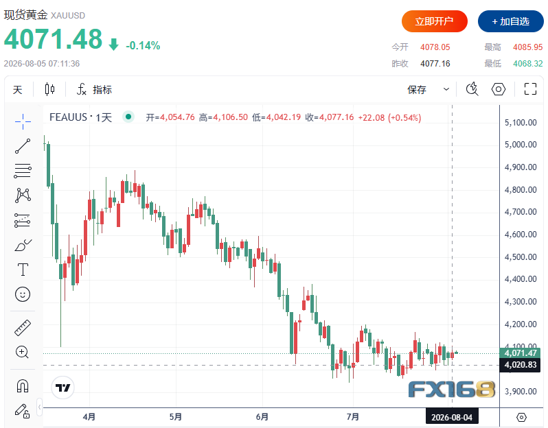 黄金收评：白银突然爆发！涨幅远超黄金，背后原因揭晓