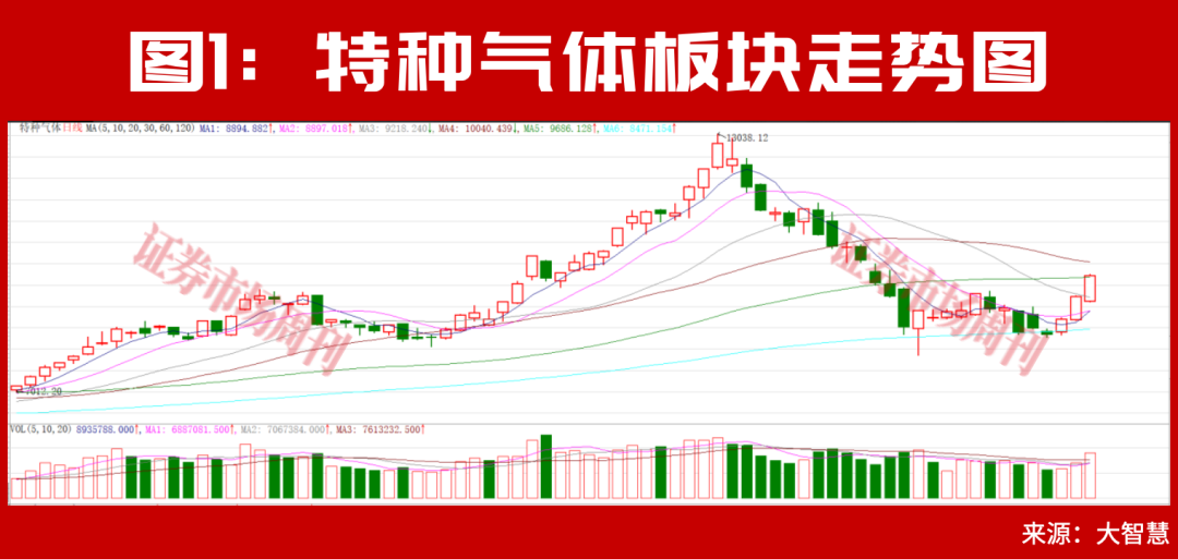利好！国家大基金出手！积极布局A股高景气赛道！