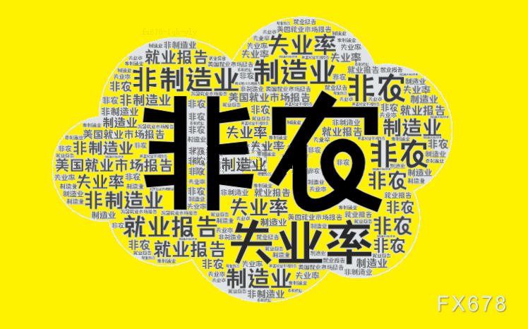 7月非农骤降2.3万！金价狂飙60美元，美联储9月加息预期瞬间崩塌