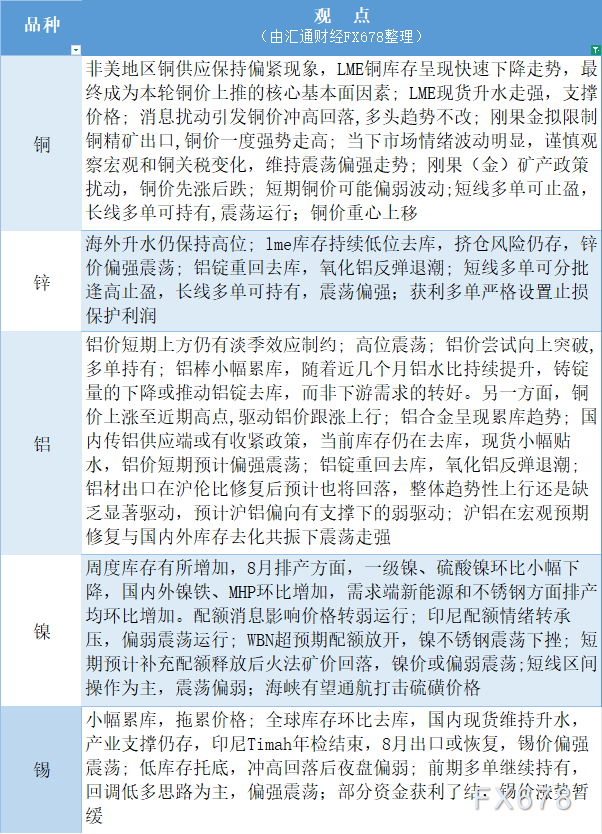 低库存提供支撑，宏观政策引发波动：8月7日【有色系】观点汇总