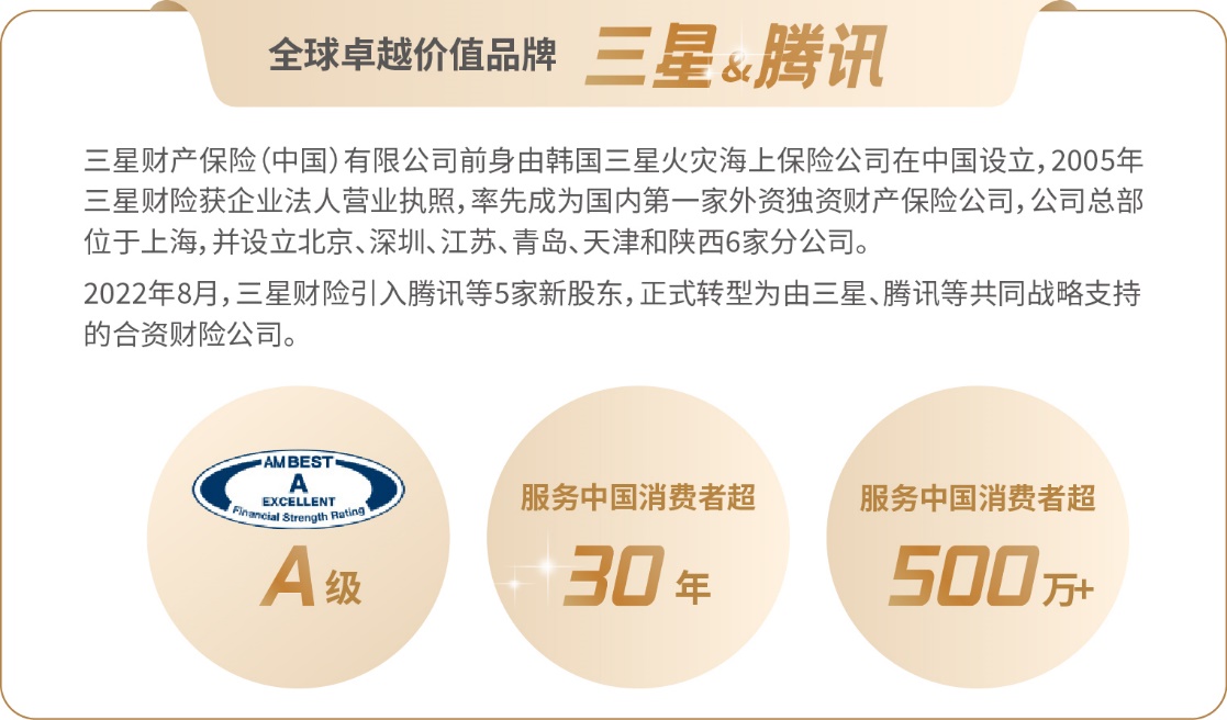 科技驱动与场景融合：三星财险的数字化进阶路径(图1)