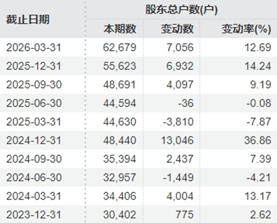 联创光电及实控人被立案调查 股价大跌70%