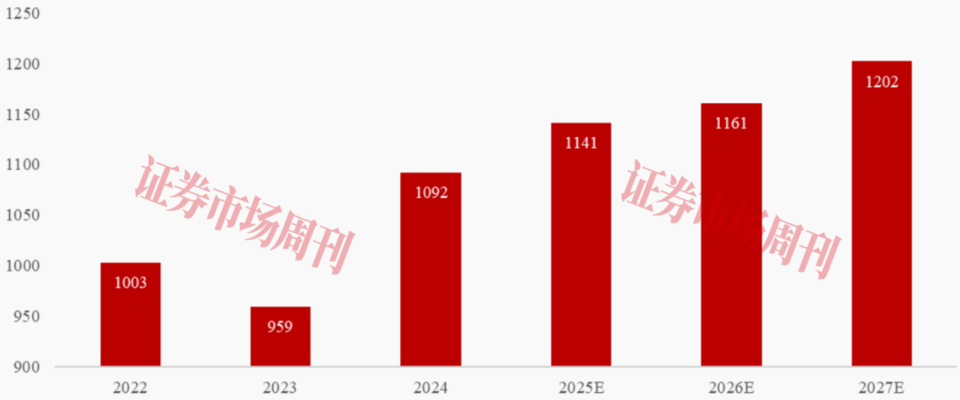 宇隆科技过会：细分市占率领先 毛利率走势异于同行