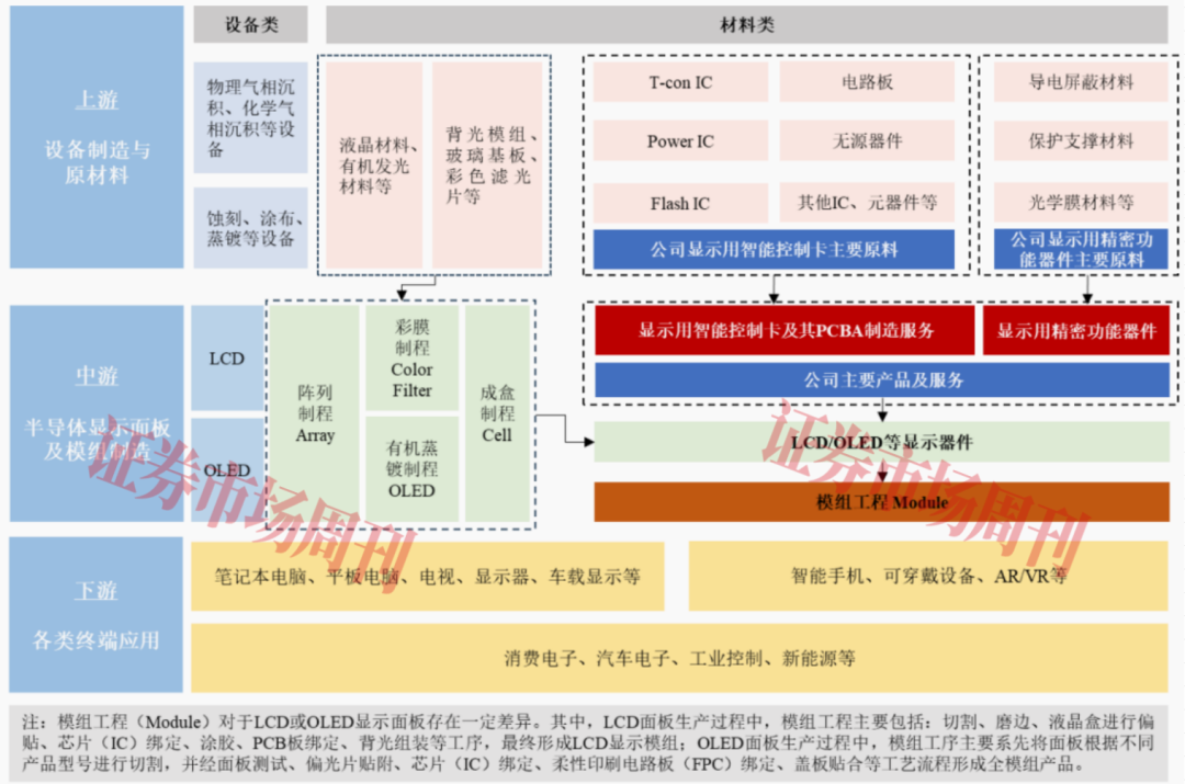 宇隆科技过会：细分市占率领先 毛利率走势异于同行