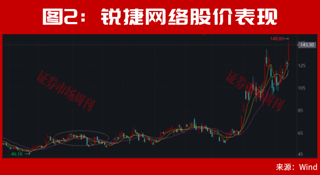 A股，又一只龙头创新高！8月更大行情在酝酿中？