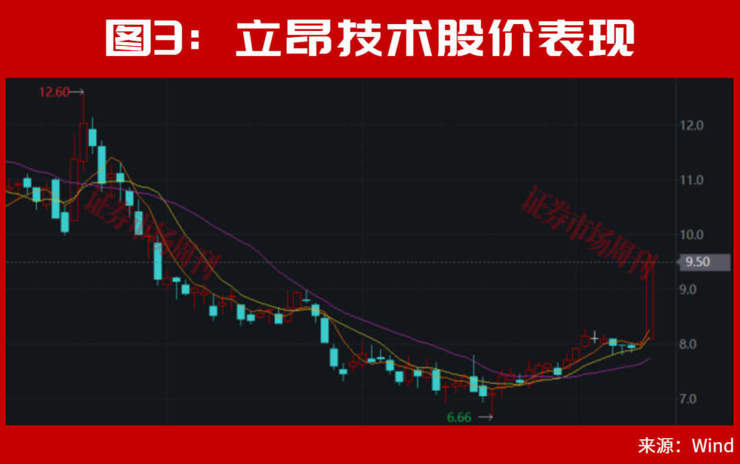 A股，又一只龙头创新高！8月更大行情在酝酿中？