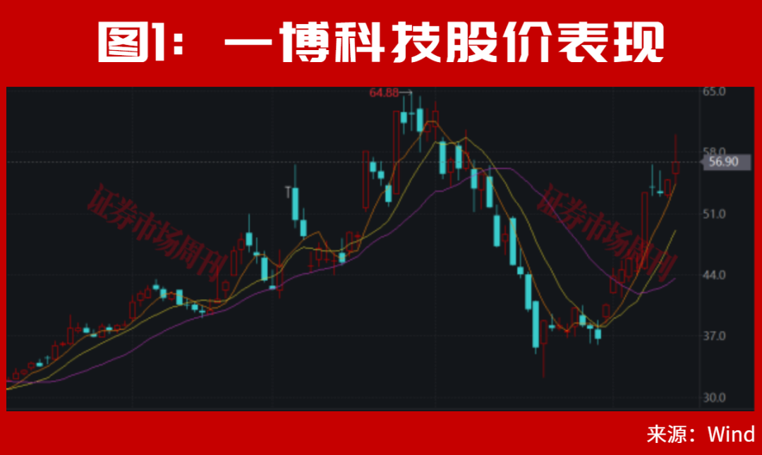 A股，又一只龙头创新高！8月更大行情在酝酿中？