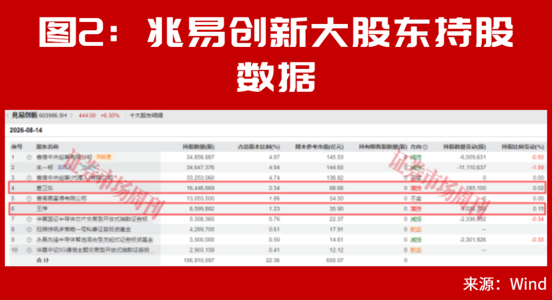 葛卫东加仓！这三条主线可重点关注！