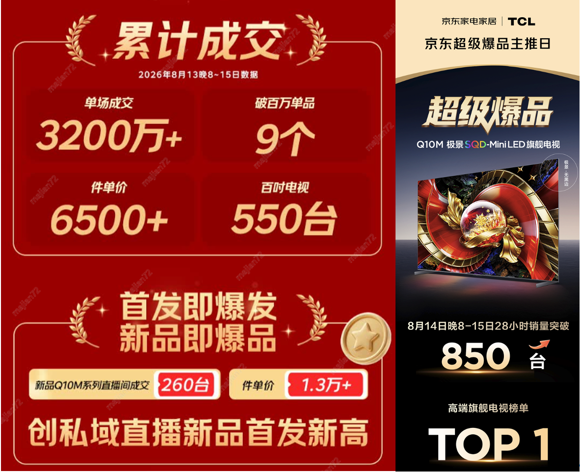 TCL SQD-Mini LED��Ʒ�׷�ˢ�¼�¼ Q10Mϵ�е��Ͼ�����������TOP 1