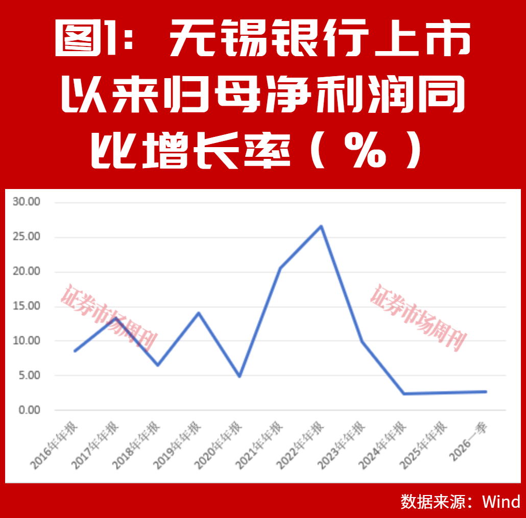 陪跑5至15年套现离场，这三家银行大股东到底赚了多少？