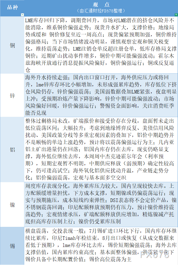 内外库存分化，有色等待进一步驱动信号：8月26日【有色系】观点汇总