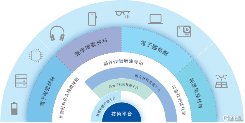 贝斯特港股IPO，上市前大额派息，2026年上半年增收不增利