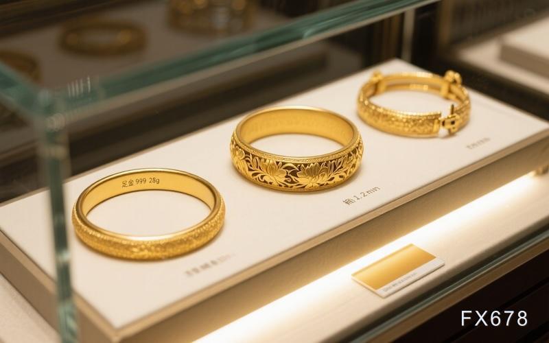 黄金回调：交易者如何识别潜在入场点位