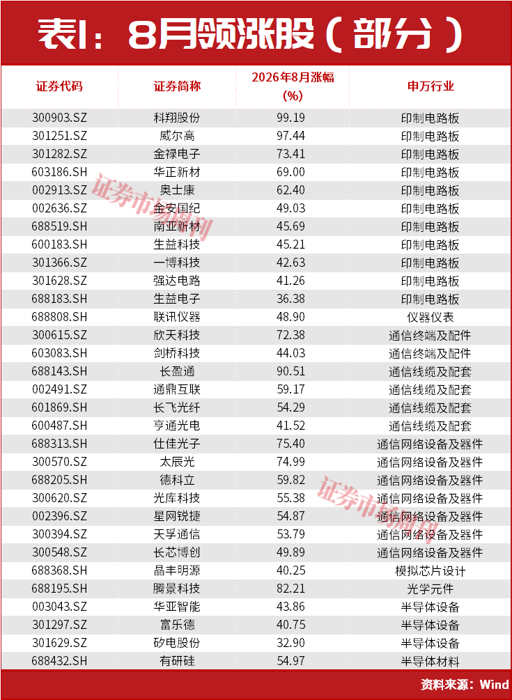 A股，主力进场了！002938盘后突发利好！600127！12天7涨停……