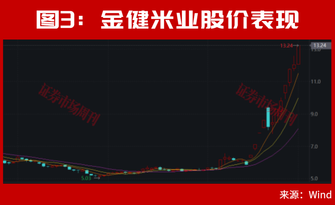 A股，主力进场了！002938盘后突发利好！600127！12天7涨停……