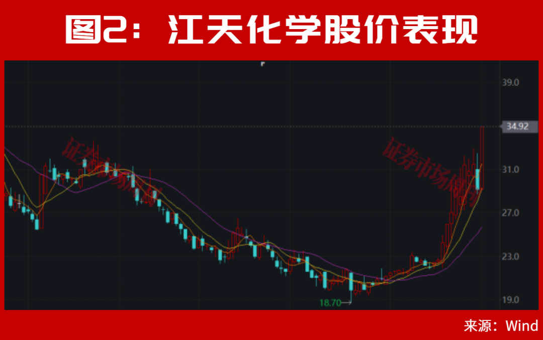 A股，主力进场了！002938盘后突发利好！600127！12天7涨停……