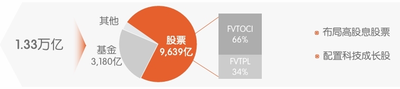 股息率领跑筑底、持股打开估值空间，平安股价创近期新高